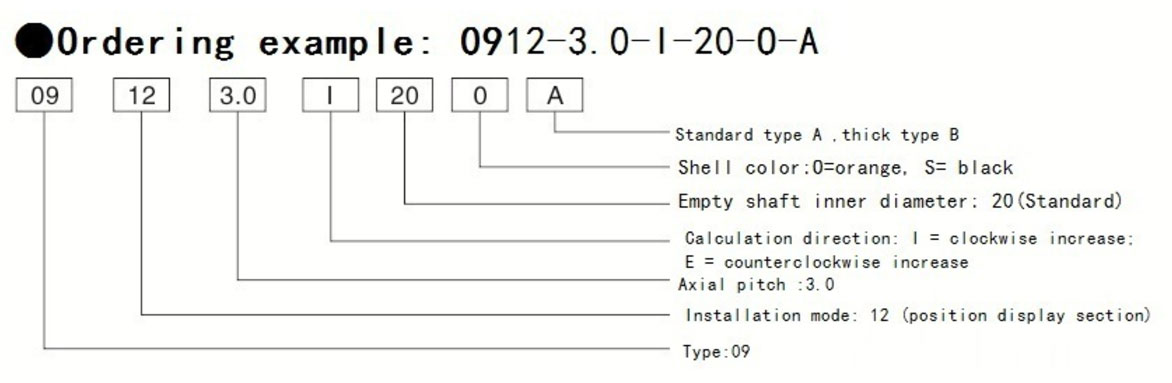 Position indicator 09 line