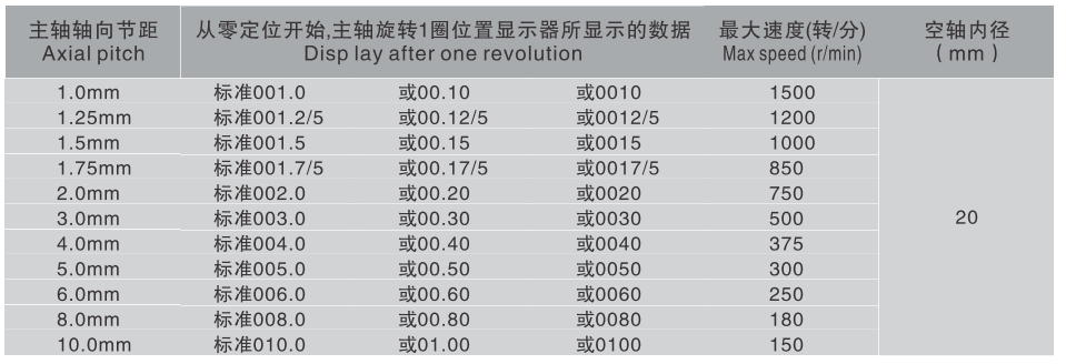 Position indicator 09 line