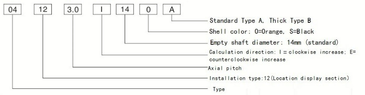 Position-Indicator-04-Line.2