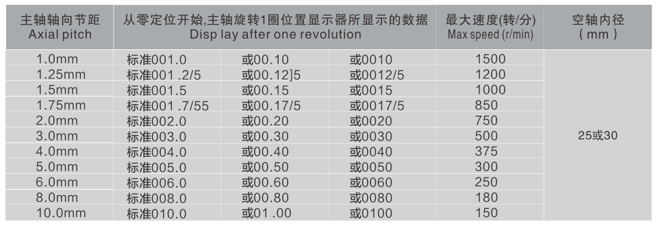 Position indicator 10 line