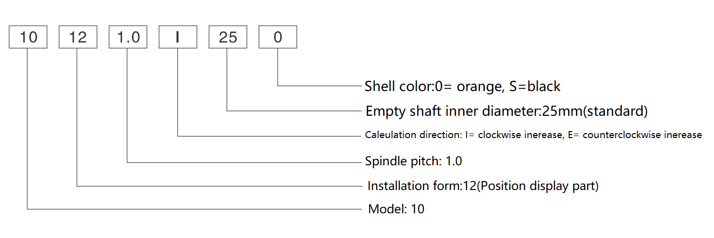 Position indicator 10 line