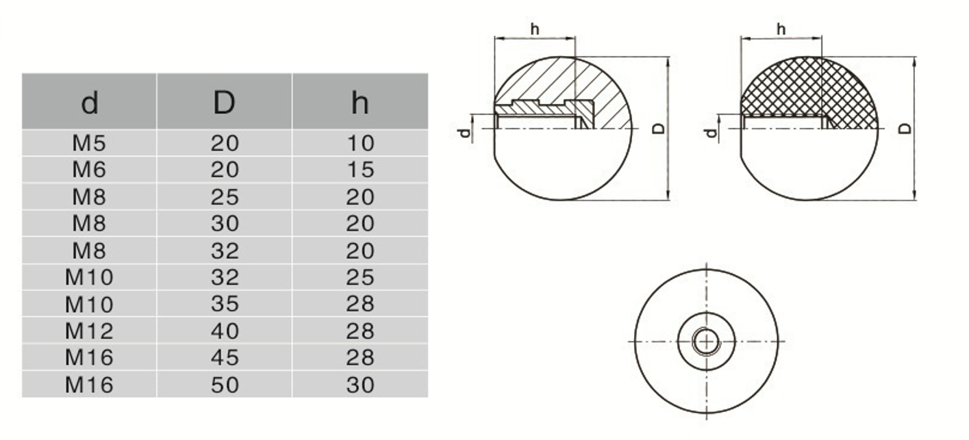 ball knob and parameters table